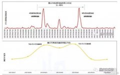 【權(quán)威發(fā)布】五一放假通知又來了，這些堵點(diǎn)要繞行！