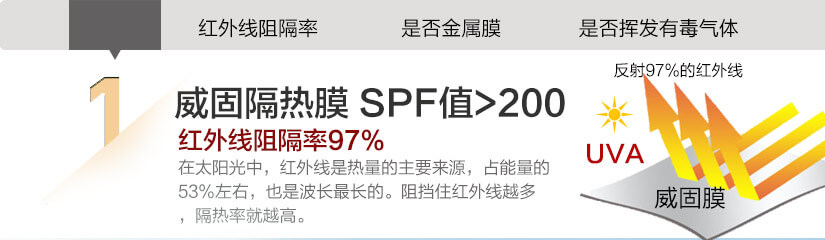 紅外線阻隔率，是否金屬膜，是否揮發(fā)有毒氣體